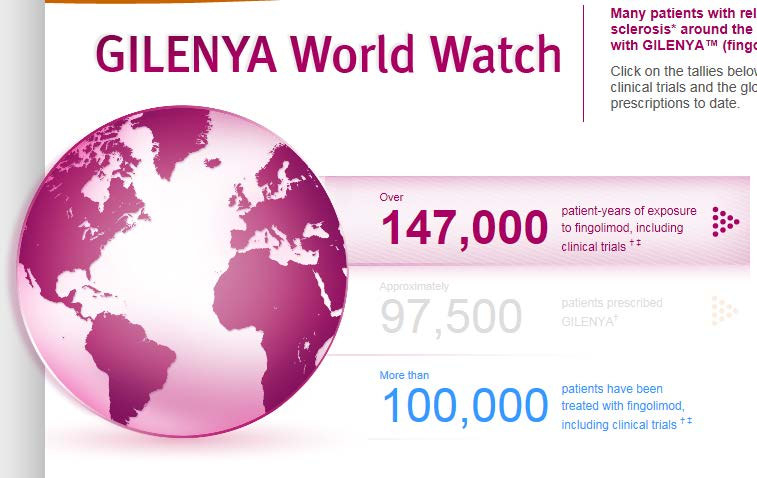 Pasientantall Approximately Patient-years of exposure 368 000 to fingolimod, including clinical trails Approximately Patients have been treated 160 000 with fingolimod,