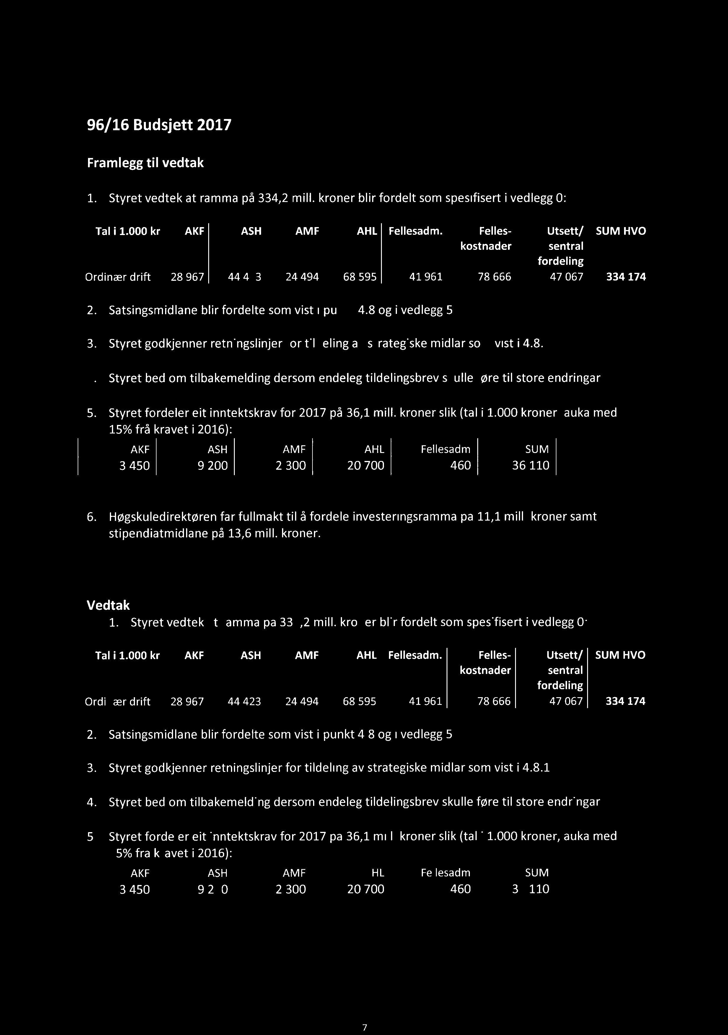96/16 Budsjett 2017 Framlegg til vedtak Styret vedtek at ramma på 334,2 mill, kroner blir fordelt som spesifisert i vedlegg 0: Tal i 1.000 kr AKF ASH AMF AHL Fellesadm.