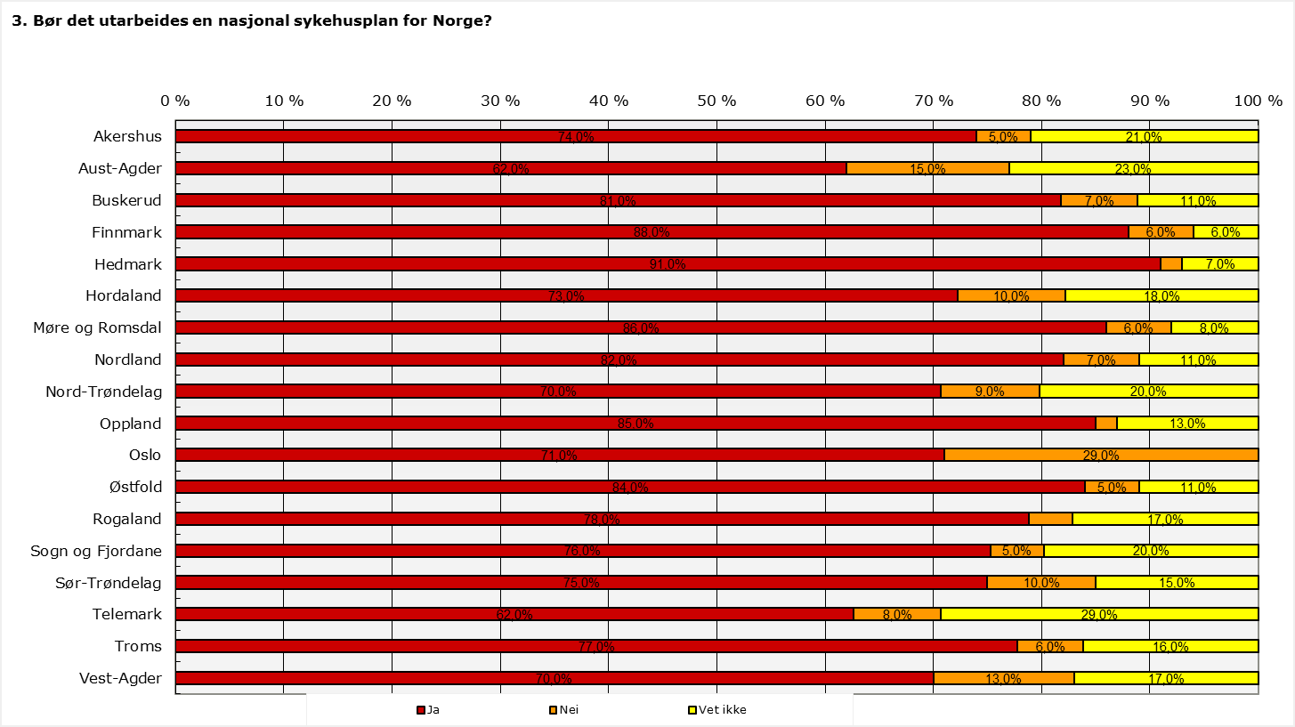 Bør det utarbeides en nasjonal