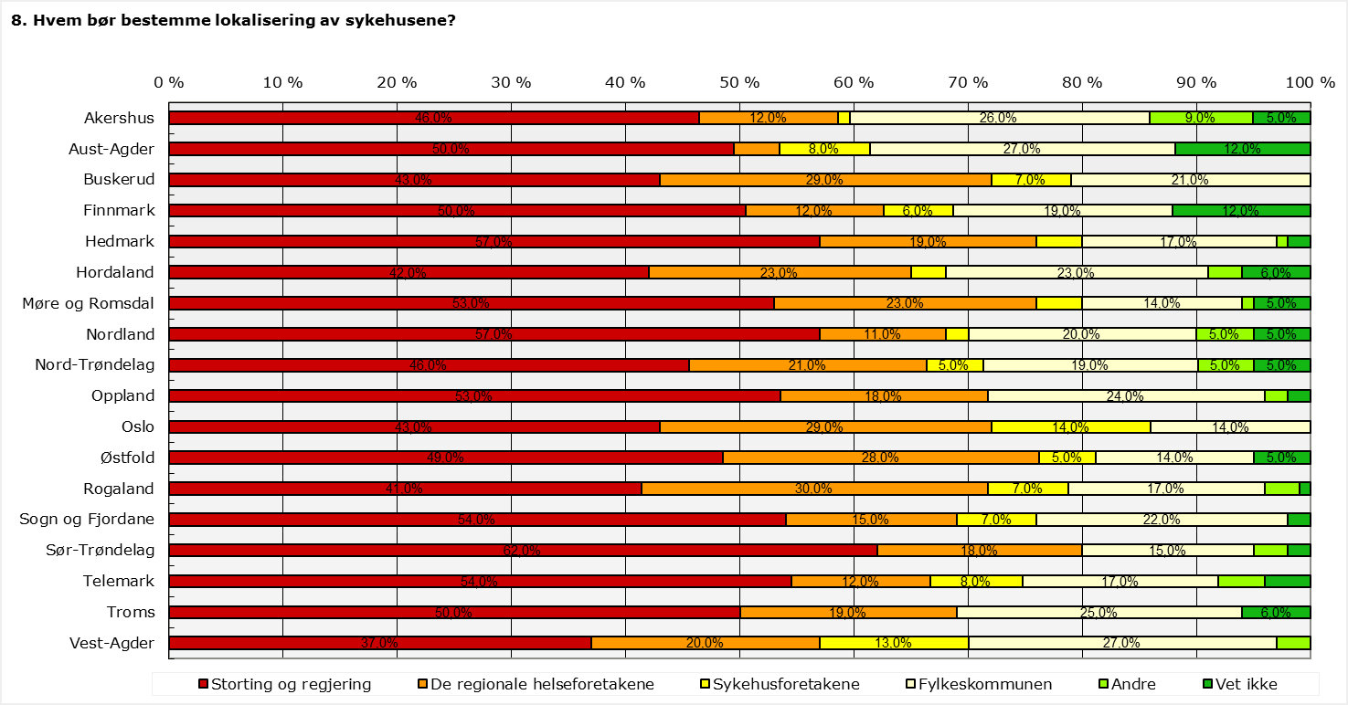 Hvem bør bestemme