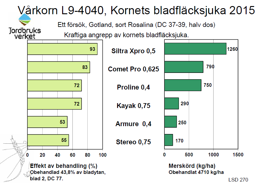 Comet Pro i