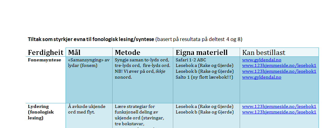 pedagogiske tiltaksrapportane i samsvar med den samla vurderinga som blei gjort då Logos-rapporten blei tolka.