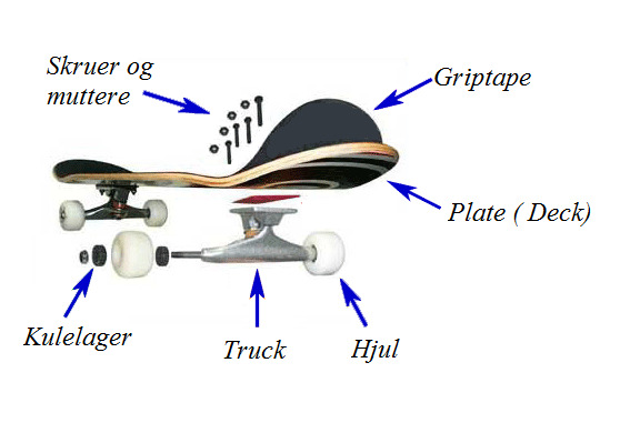 Forord Det å lage et skateboard krever mange prosesser. Men i denne oppgaven fikk vi beskjed om å lage det uten å ta hensyn til mange faktorer som spiller inn.