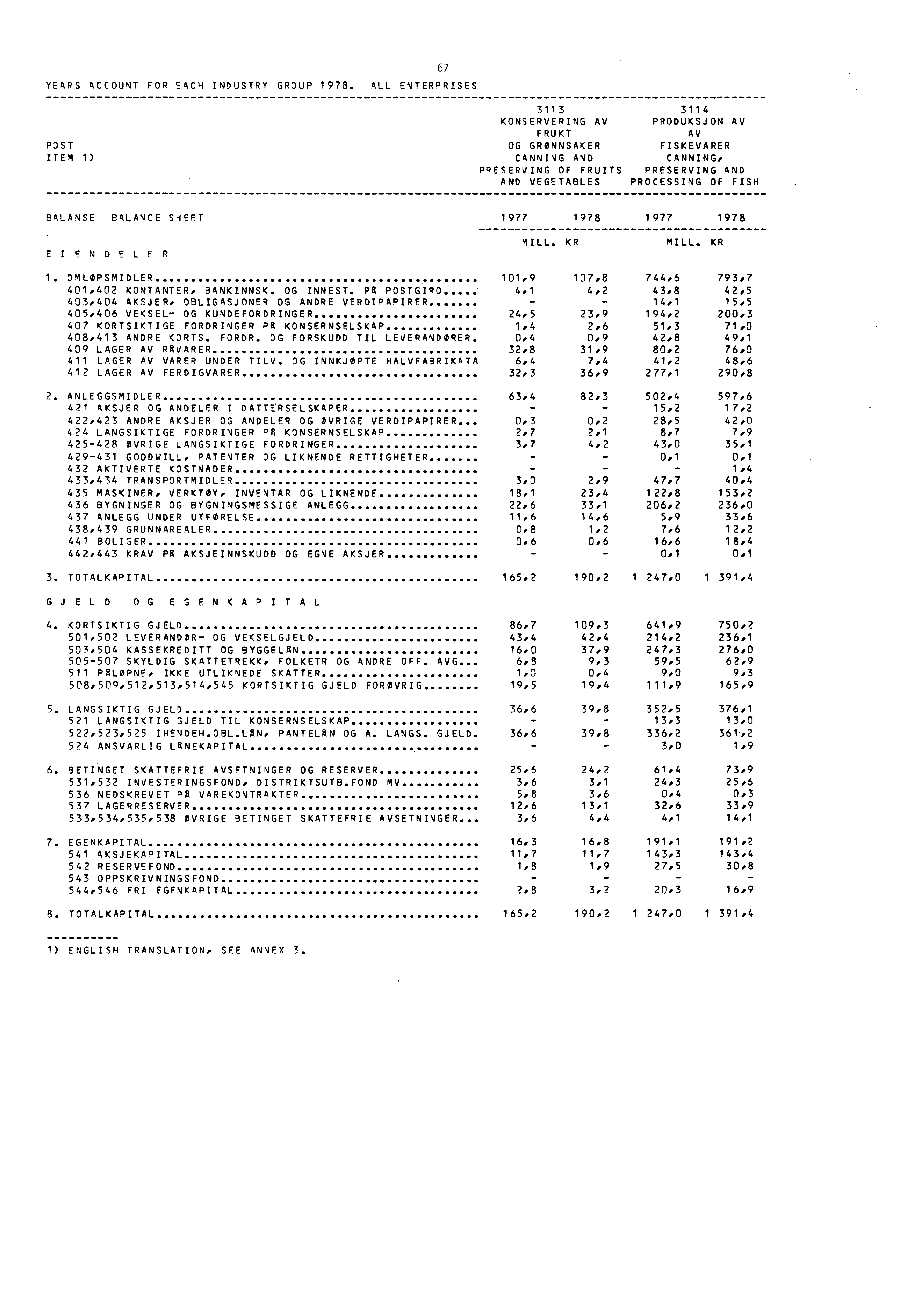 YEARS ACCOUNT FOR EACH INDUSTRY GROUP 1978.