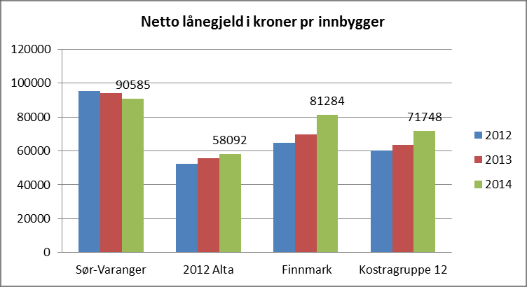 Sør-Varanger kommune og økonomiplan 2016-2019 5.