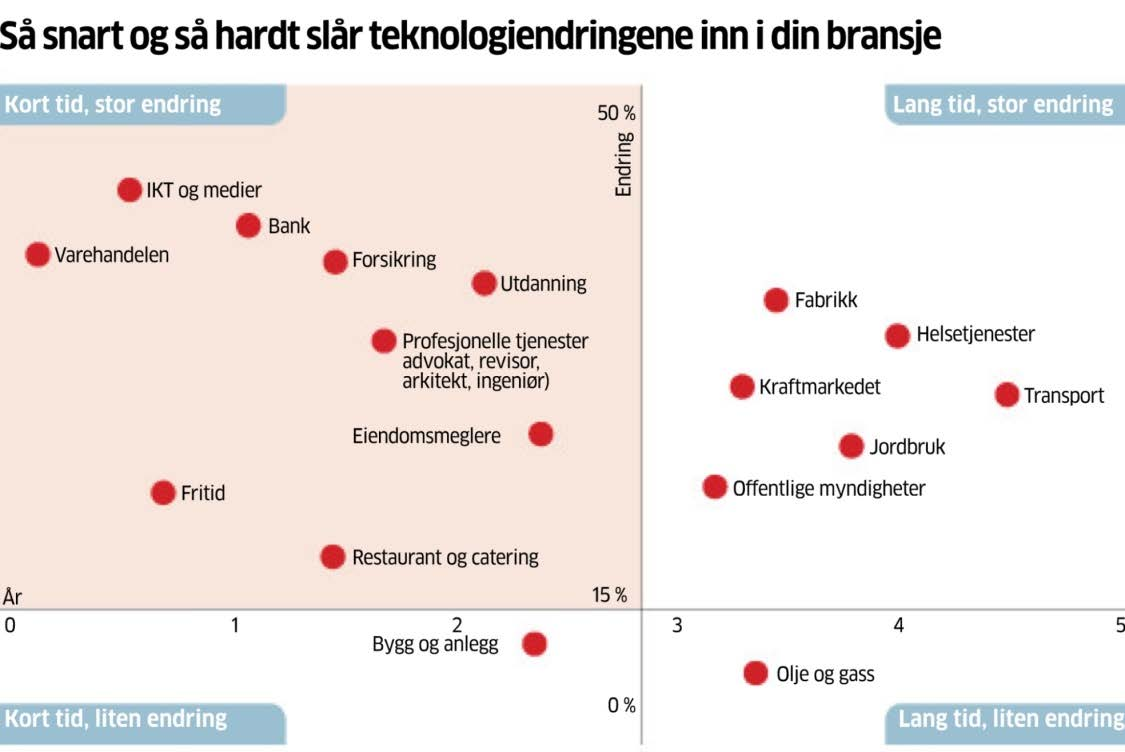 Digitalisering i alle bransjer I Aftenposten 27.