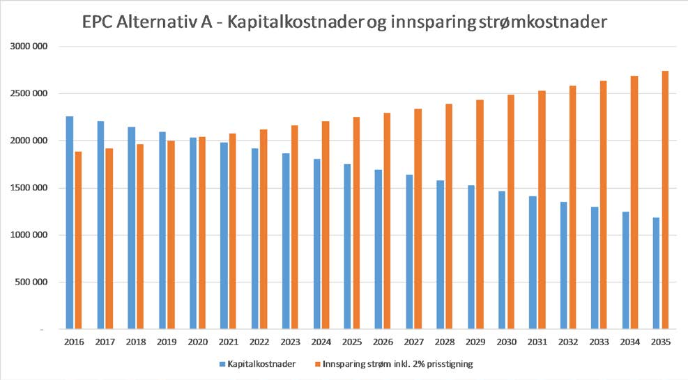 inneklima og energimerking.