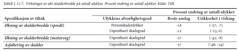 KOSTNADER OG NYTTE VED ØKT VEGBREDDE 21 størrelsesorden 1,286 Mill kroner per Mill kjøretøykm.