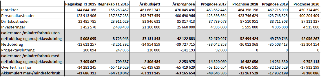 UNIVERSITETET I OSLO Det samfunnsvitenskapelige fakultet Nettobidrag er den andel av den interne ressursbruken som finansieres av ekstern finansiør.