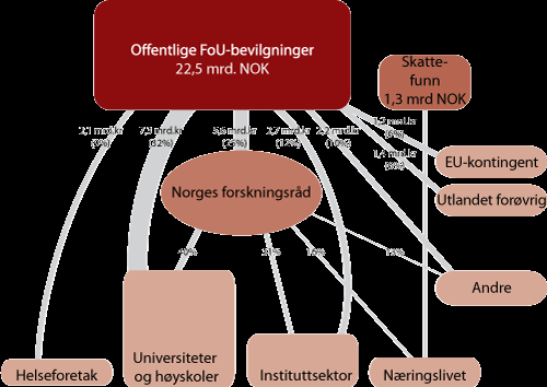 5. Eksternt finansiert virksomhet Figur 5.