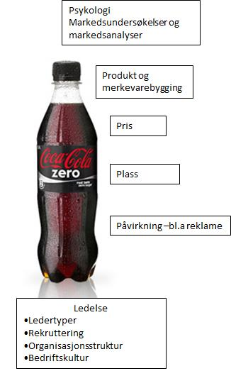 Markedsføring og Ledelse 5 timer i uken Muntlig eksamen