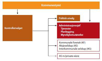 Kontrollutvalgets hjemmelsgrunnlag Bestemmelsene om at kommunen skal ha et eget kontrollutvalg ble først hjemlet i kommuneloven av 25. september 1992. Ved lovendring av 12.