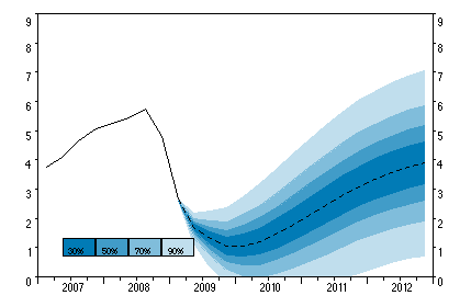 3.1.3 Renteutvikling Styringsrenten i Norge er renten på bankenes innskudd i Norges Bank.