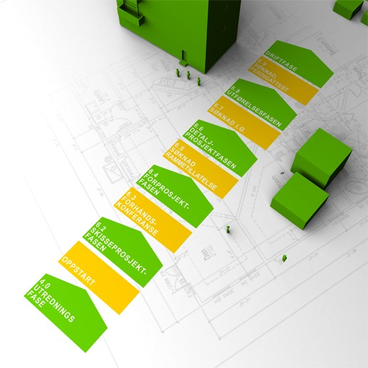 6 PROSJEKTERING AV BYGNINGER 6.1 INNLEDNING Kapittelet beskriver den trinnvise utviklingen av en prosjekteringsoppgave og er basert på introduksjonen fra kap. 1. 2 Oppdragets faser.