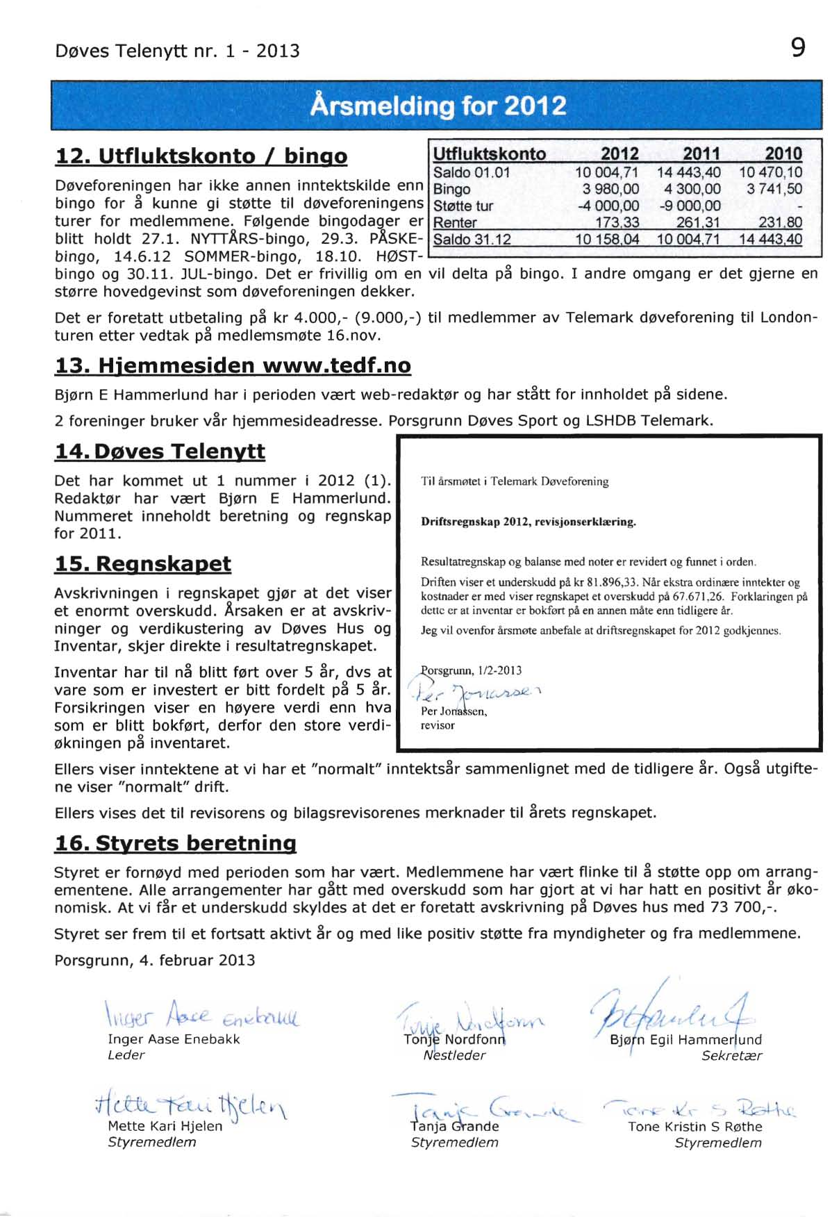 Døves Telenytt nr. 1-2013 9 12. Utfluktskonto I bingo, Årsmelding for 2012 Utfluktskonto 2012 2011 2010 Saldo 01.