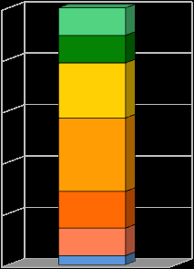 2% 42.86% kvinne mann 1.71% 1% % 3.