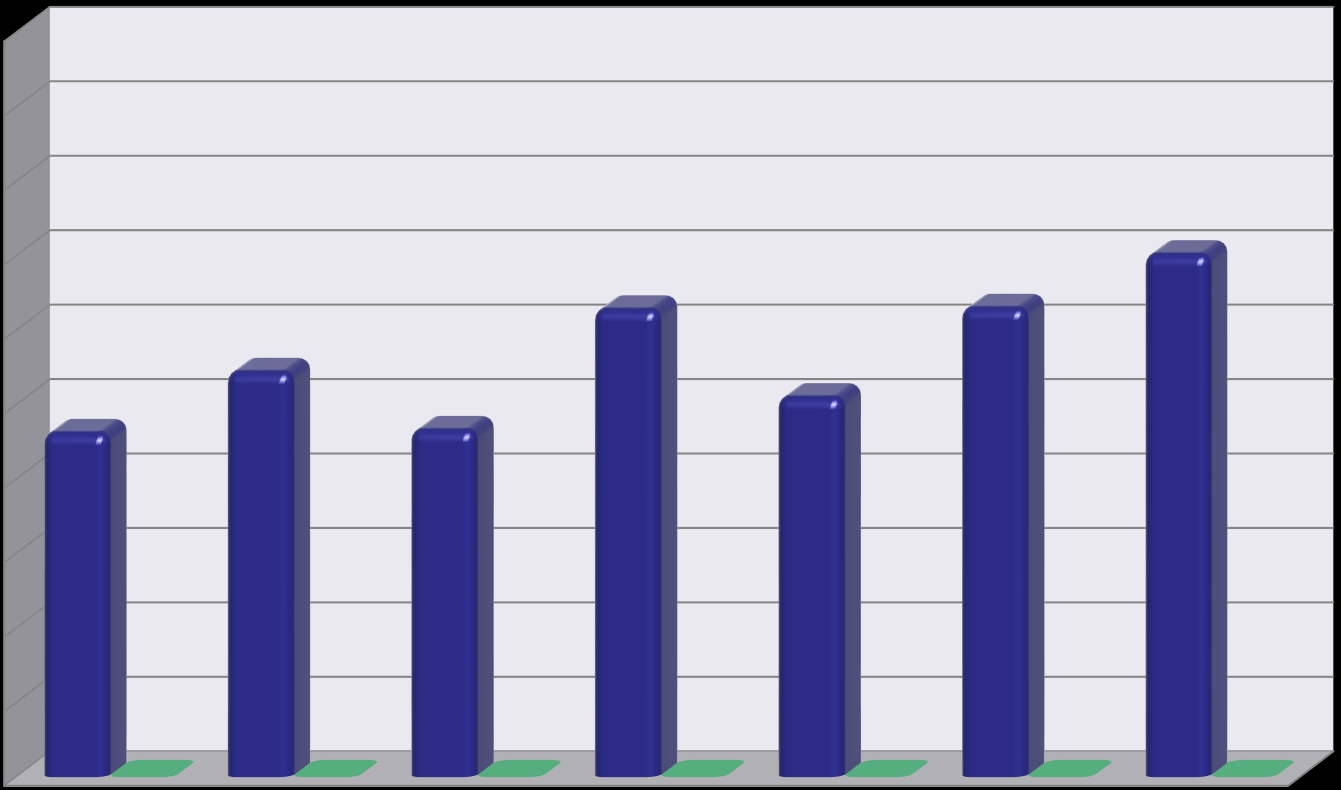 Verdiprøving tidlige byggsorter 8 felt Østlandet 700 650 600 550 500 450 400 350 300 250