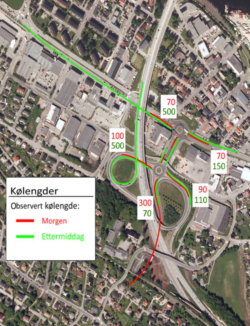 2.2 Observerte kølengder (2014) Reelle kølengder kan benyttes til å kalibrere kryss som beregnes i SIDRA.