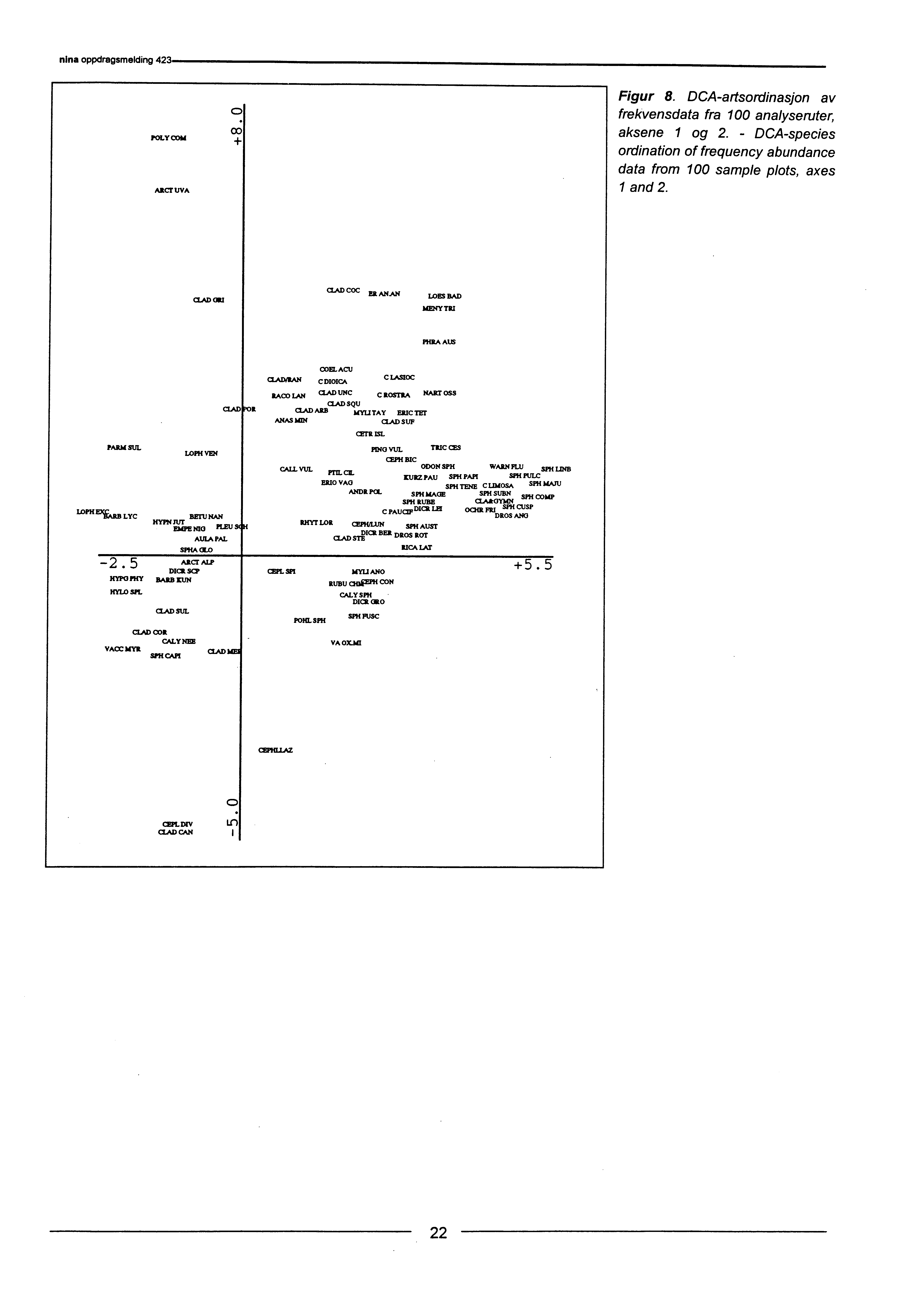 POLY COM ARCT UVA Figur 8. DCA-artsordinasjon av CD frekvensdata fra analyseruter, oo aksene og 2. - DCA-species ordination of frequency abundance data from sample plots, axes and 2.