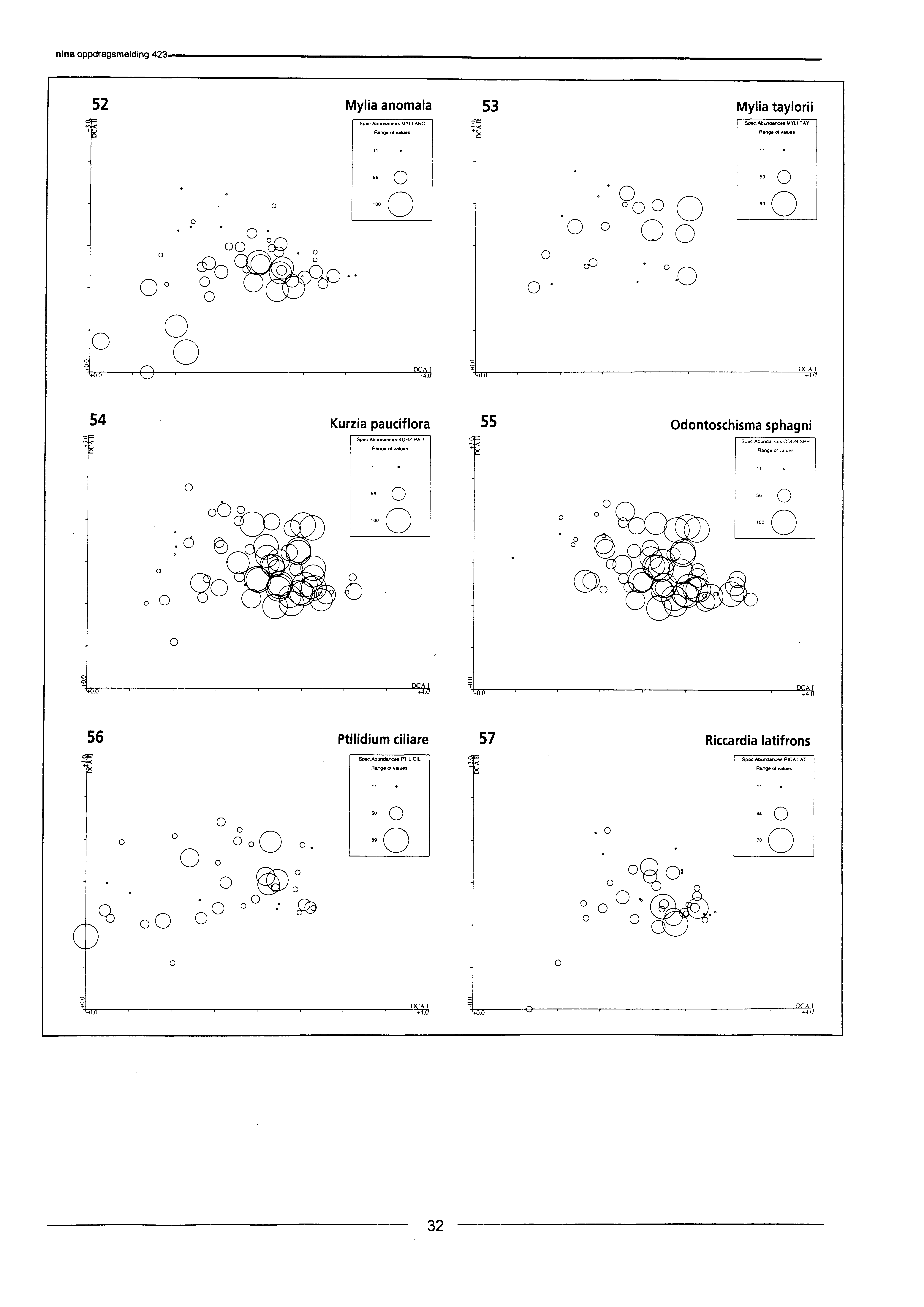 52 Mylia anomala Soec Abundances MYLI ANO Range ol vmdm 53 Mylia taylorii Stmo.Abdeedrcee M YL I TAY Rad,d edues o o o B9 o DCA I +4. 54 Kurzia pauciflora Spec.