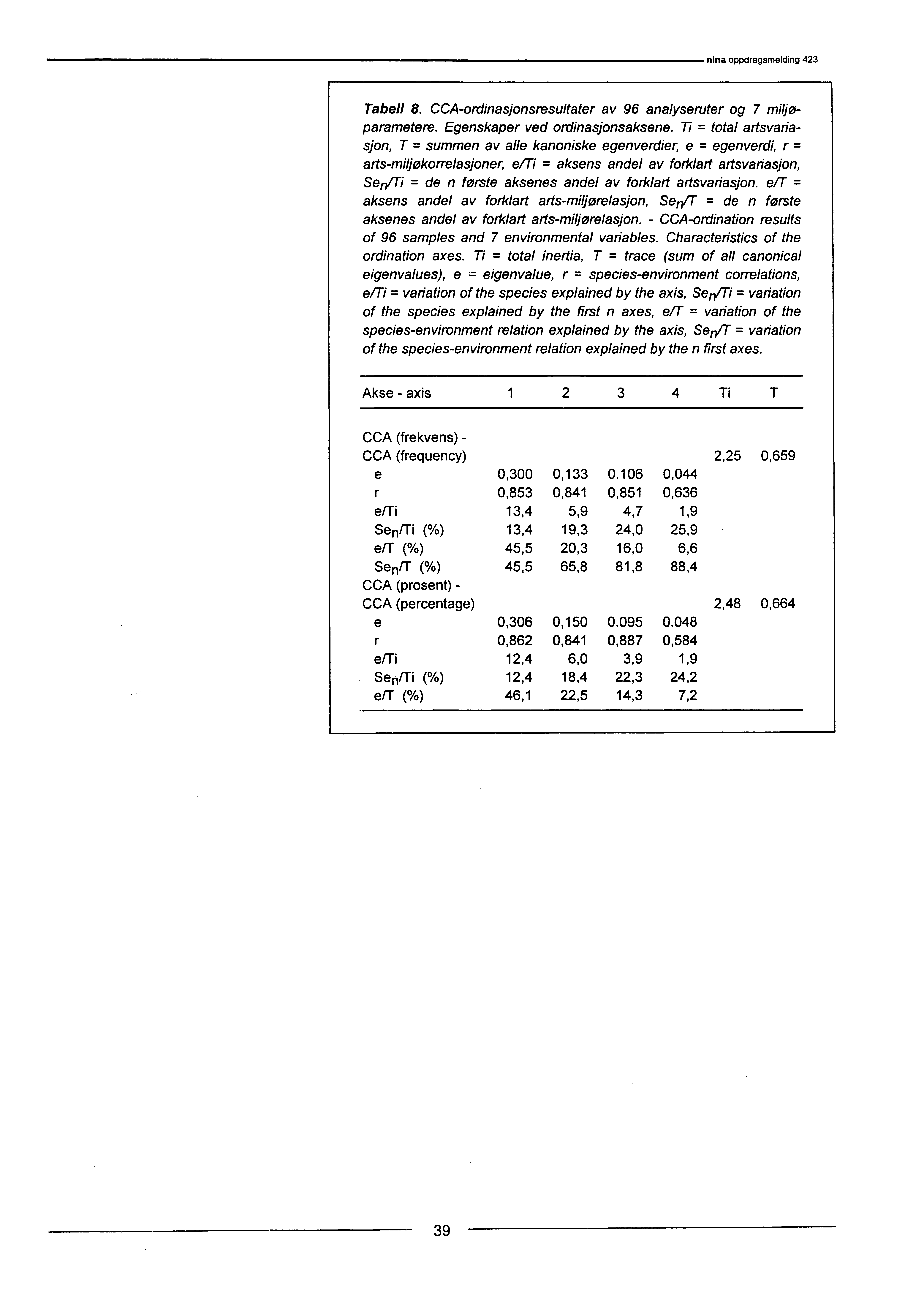 Tabell 8. CCA-oniinasjonsresultater av 96 analyseruter og 7 miljøparametere. Egenskaper ved ordinasjonsaksene.