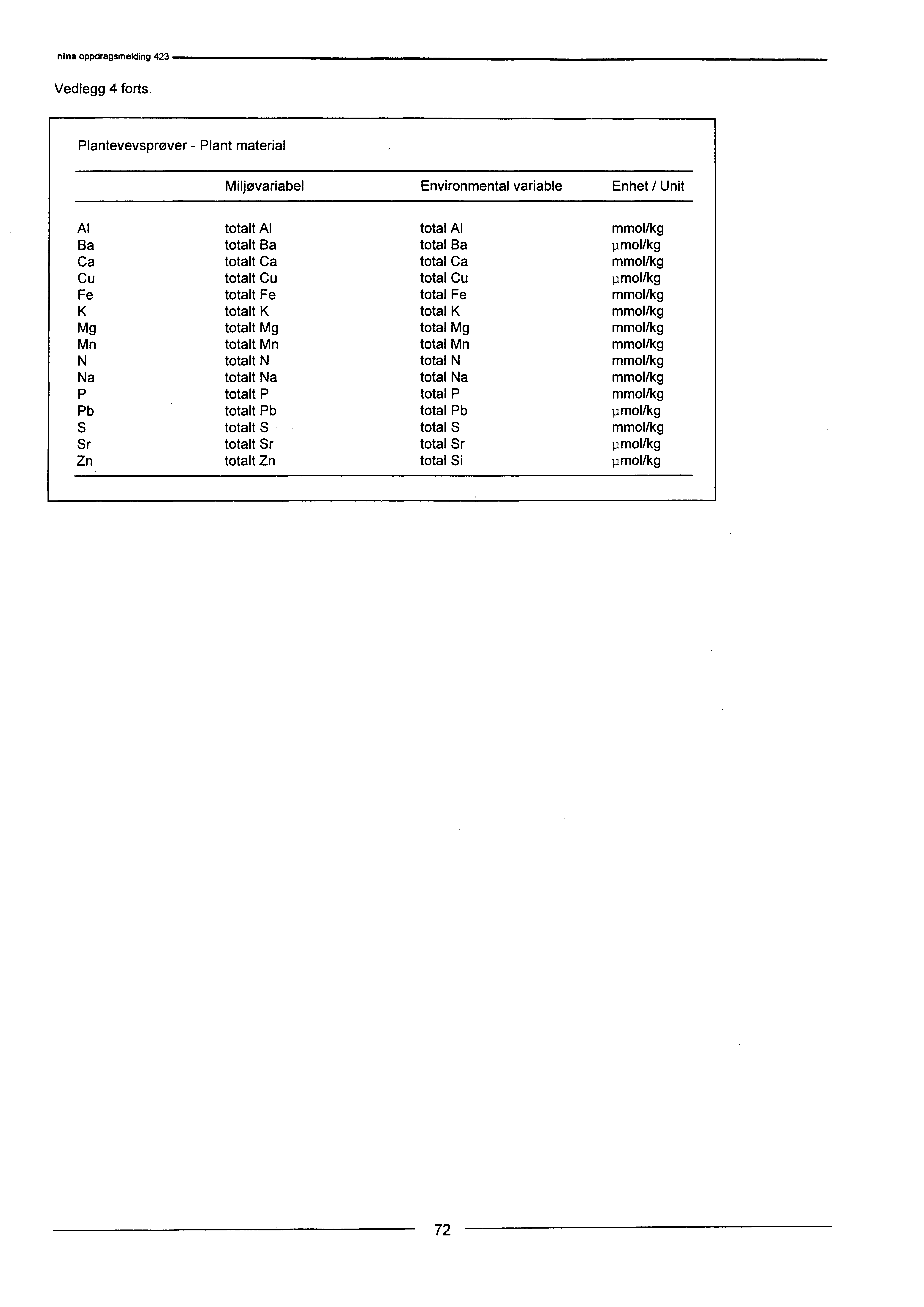 Vedlegg 4 forts.