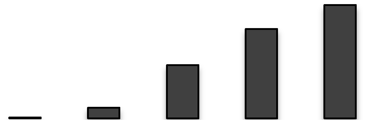 Resultater 8000 10000000 nsp1 spec. RNA 6000 4000 2000 VP2 spec.