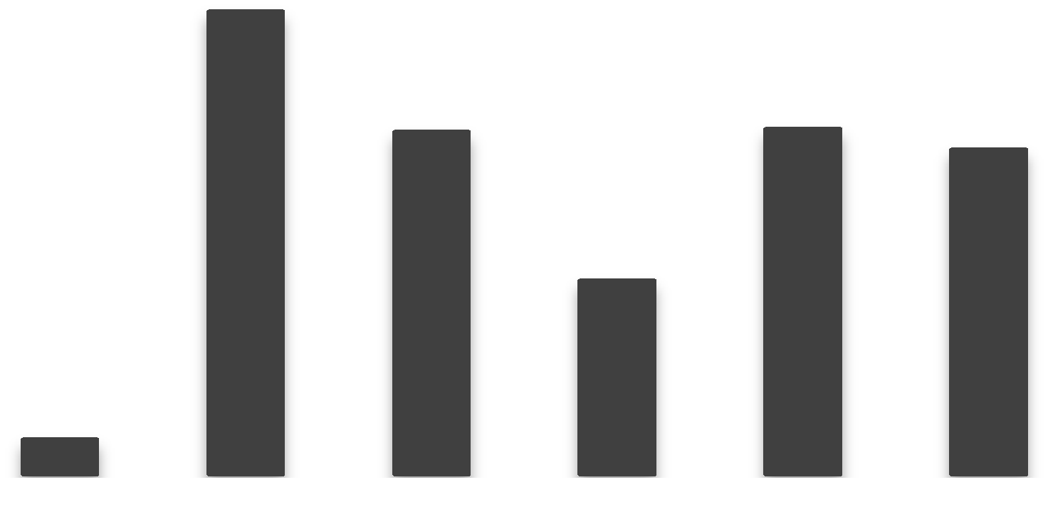 Innledning 1. Innledning 1.1 Bakgrunn Oppdrettsnæringen i Norge har siden oppstarten i 1970 vokst seg til å være en av landets største og viktigste næringer.