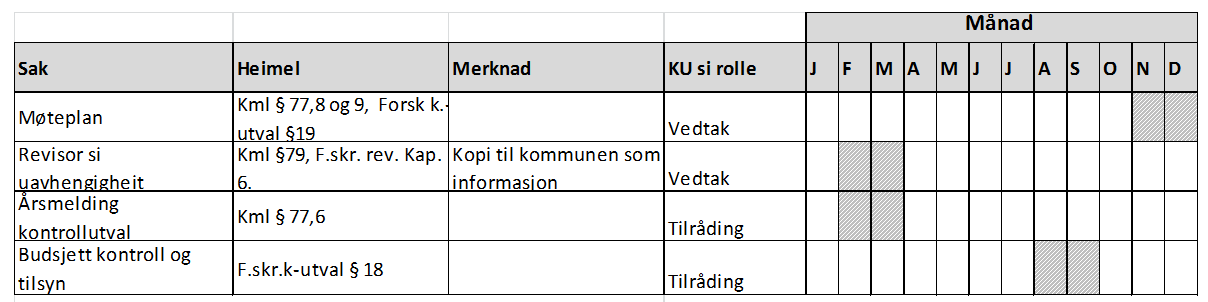 Opplæring og konferansar Det blir felles opplæring for alle kontrollutvala i fylket tidleg i 2016.