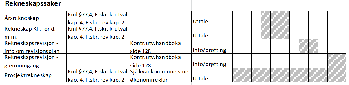 Dette kan vere generell informasjon eller spesifikk kunnskap innan avgrensa område.