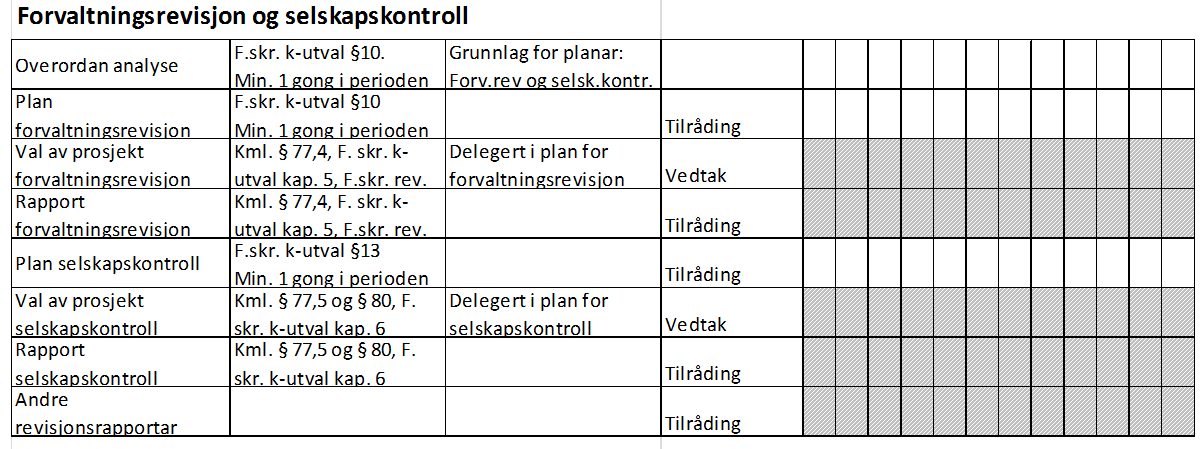 Aktuelle saker