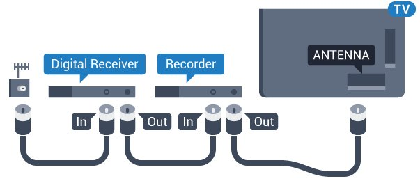 4 Tilkoblinger 4.1 Tips om tilkoblinger Tilkoblingsveiledning Kopibeskyttelse Koble alltid en enhet til fjernsynet med tilkoblingen av høyest kvalitet som er tilgjengelig.