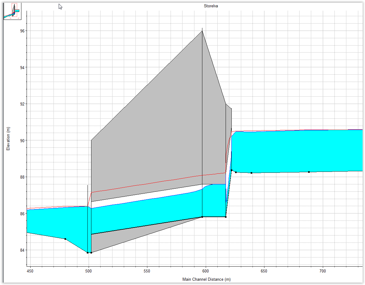 Kryssinger av vassdrag, Hydrologirapport 10 Figur 3: