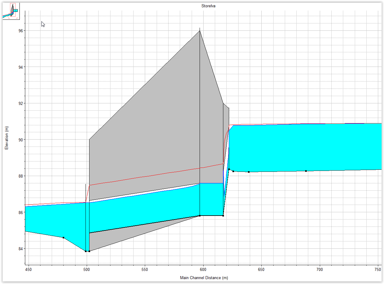 14,5 m 3 /s (100årsflom).