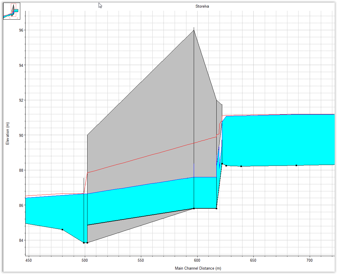 Kryssinger av vassdrag, Hydrologirapport 11 Figur 5: Vann- og energilinje i kulverten Storelva med Q = 21,5 m 3 /s (200årsflom med klimafaktor 1,2).