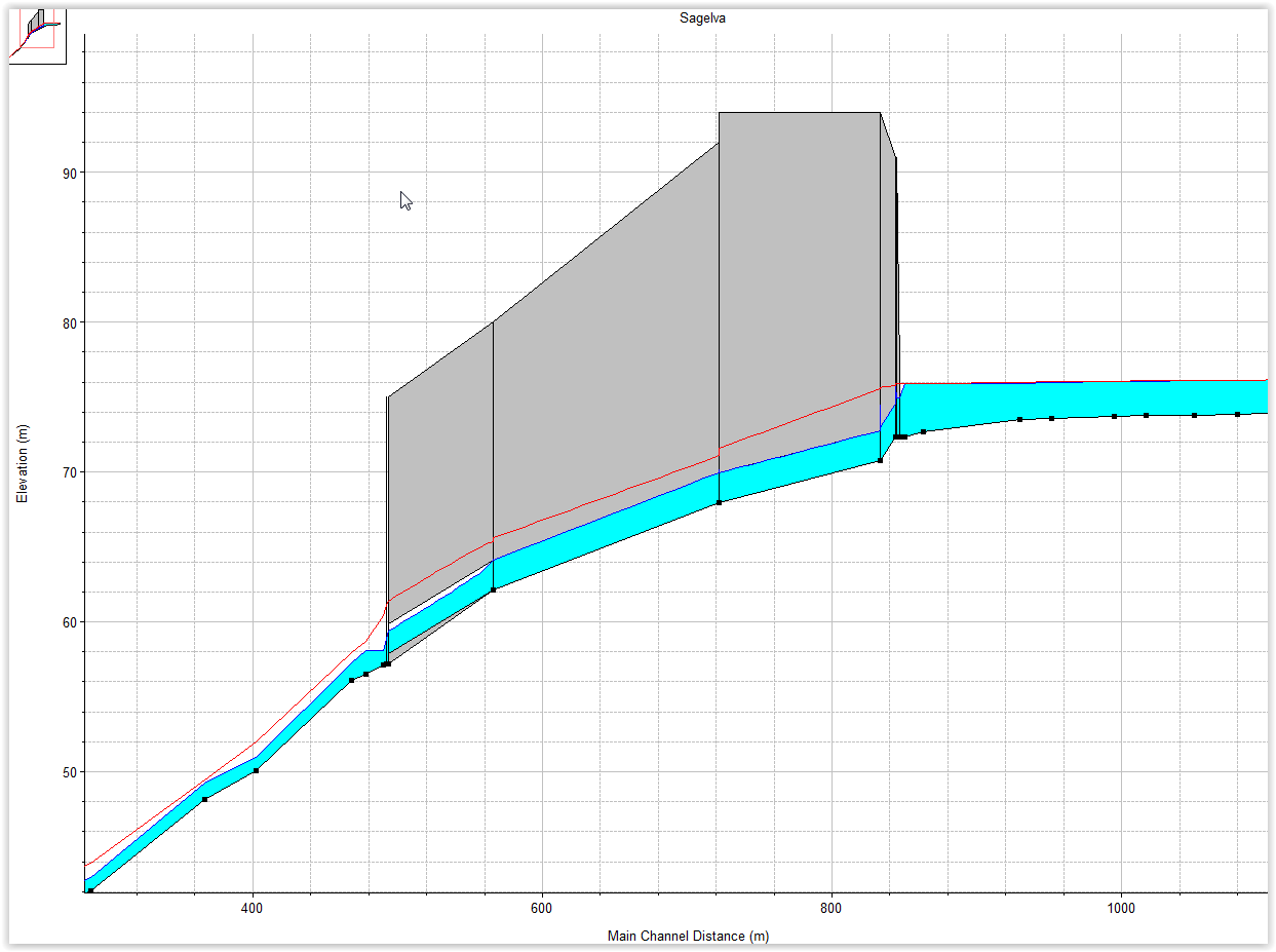 Kryssinger av vassdrag, Hydrologirapport 15 Figur 8 Vann- og