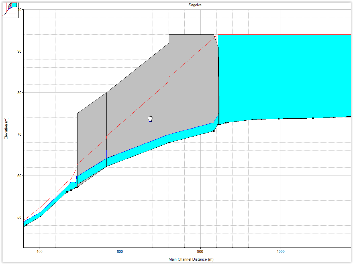 Figur 9 Vann- og energilinje i kulverten Sagelva med Q =