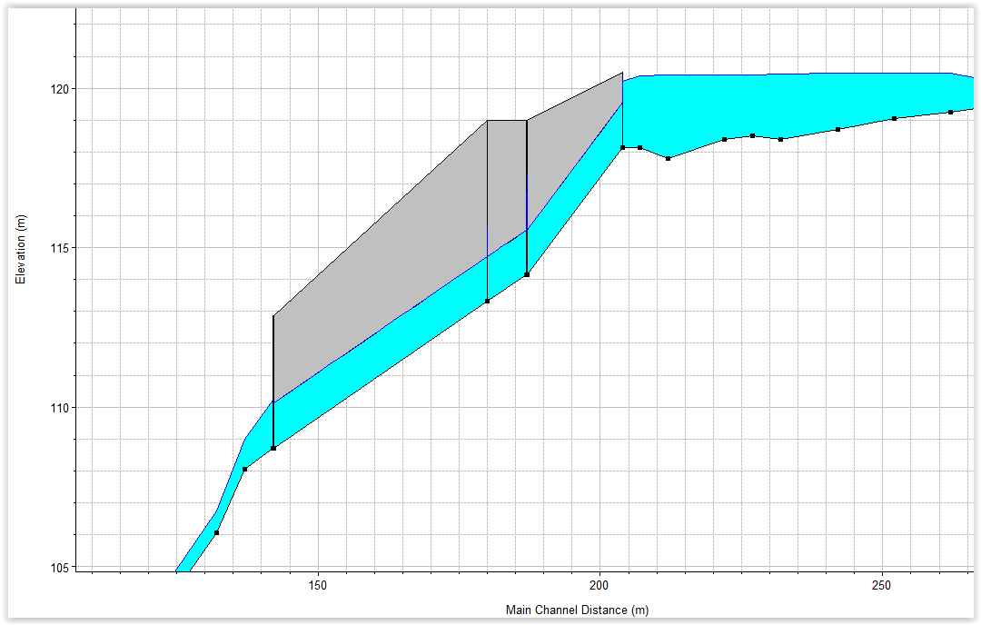 Kryssinger av vassdrag, Hydrologirapport 20 Figur 14: Vannlinje i kulverten Sollielva for 200års flomtoppen med klimafaktor 1,2, Q = 10,5 m 3 /s.