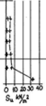 z C u.lab * (m) (kpa) 2,0 5,0 4,0 8,6 6,0 12,5 7,0 22,9 (*) korrigert verdi Fv.