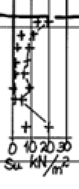 z C u.lab * (m) (kpa) 1,5 11,8 3,5 8,8 4,5 10,6 6,0 16,7 (*) korrigert verdi Fv.