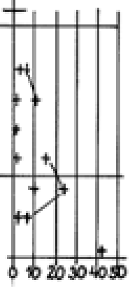 z C u.lab * (m) (kpa) 2,6 7,0 3,1 8,9 4,6 12,7 5,1 13,9 6,1 17,6 6,6 14,1 8,1 28,7 (*) korrigert verdi Fv.