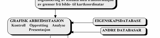 Ved å utnytte den informasjonen som plantene gjev oss om veksetilhøva blir dette likevel langt meir enn ein botanisk oversikt.