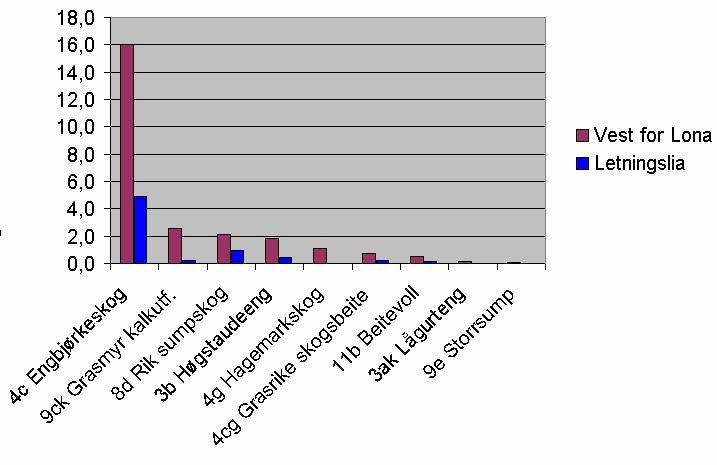 7. BIOLOGISK MANGFALD Biologisk mangfald er eit begrep som beskriv mangfaldet av artar, samt variasjonar innan artane og mellom miljøa dei lever i.