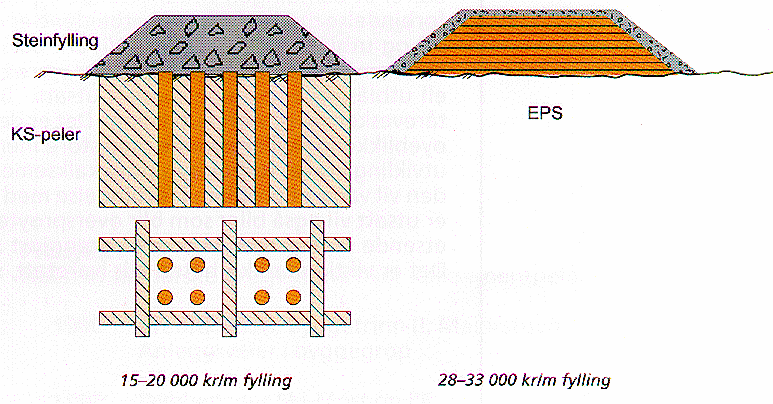 Kostnader