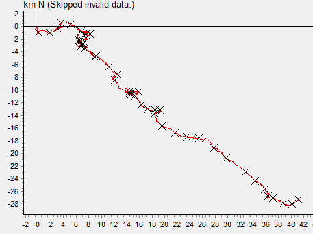 Resultantretning 2 meter 4,8 12,083 0.619 II = stabil 139º = SØ 15 meter 2,5 2,308 0.