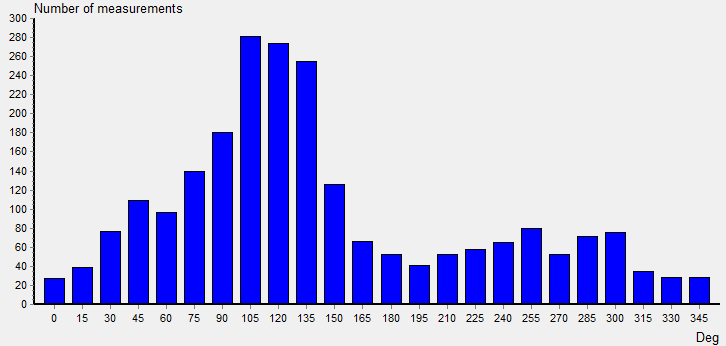 målingane ved Hermansverk i