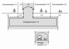 Fast anlegg på eigarlaus sjøgrunn eller i eigarlaus undergrunn kan også