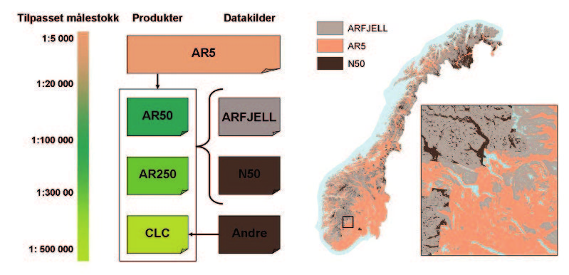 CORINE Land Cover: Et automatisk generert arealressurskart tens kartverk. N50 er heldekkende for alle områder, men har ingen informasjon i fjellområdene utover vann, bre og myr.