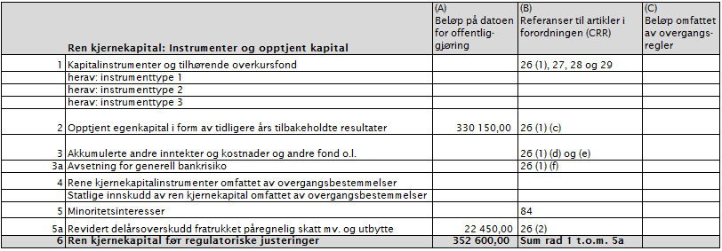 Informasjon i samsvar med kravene i