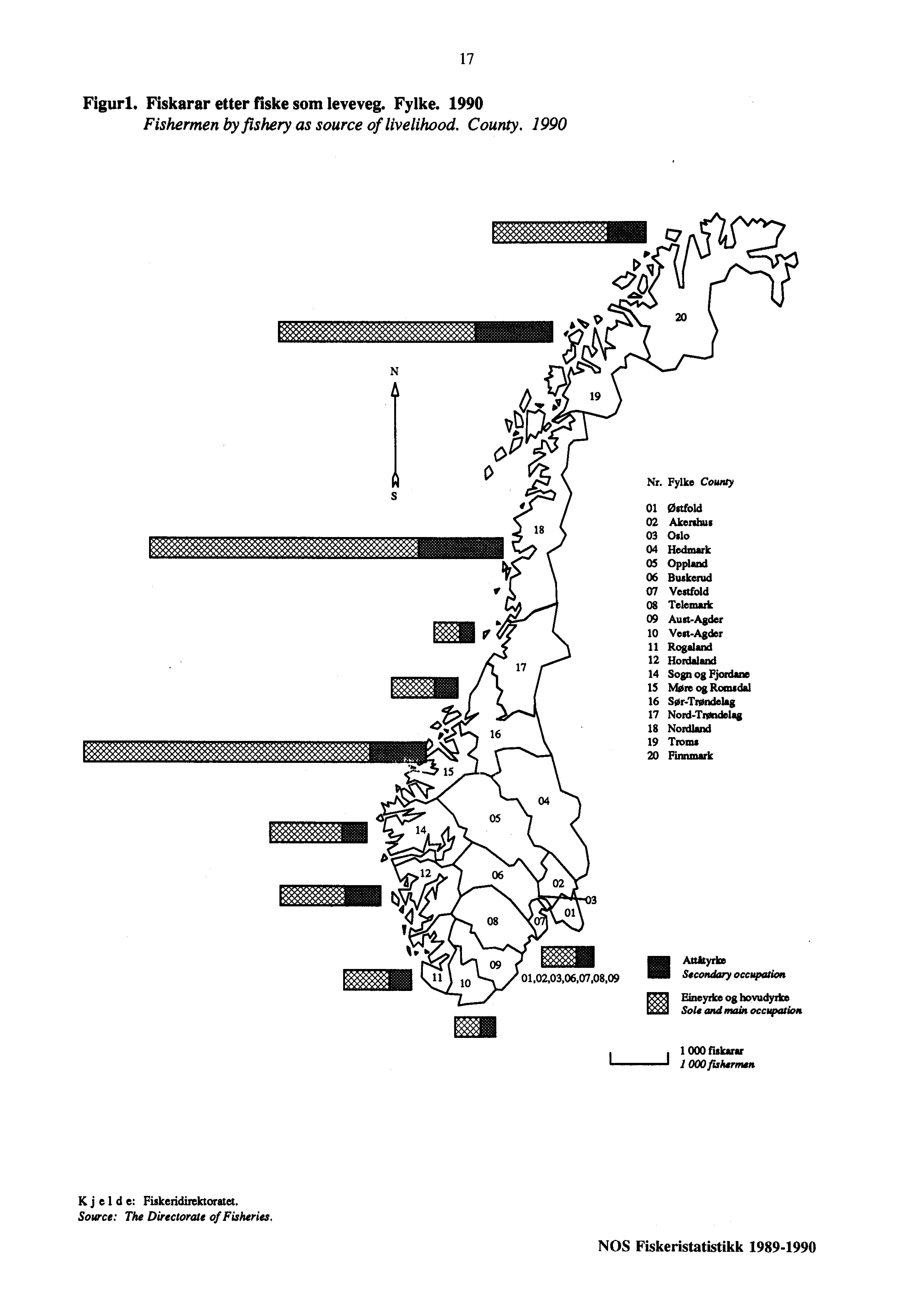 Figurl. Fiskarar etter fiske som leveveg. Fylke. 1990 Fishermen by fishery as source of livelihood. County. 1990 17 ::444.41.X46:444444:444.4 C7»; ; ; ; ; ;9;»;4: ;.; ;.;%.;*;.»; ; ; ; ; ; ; ;1 N Nr.